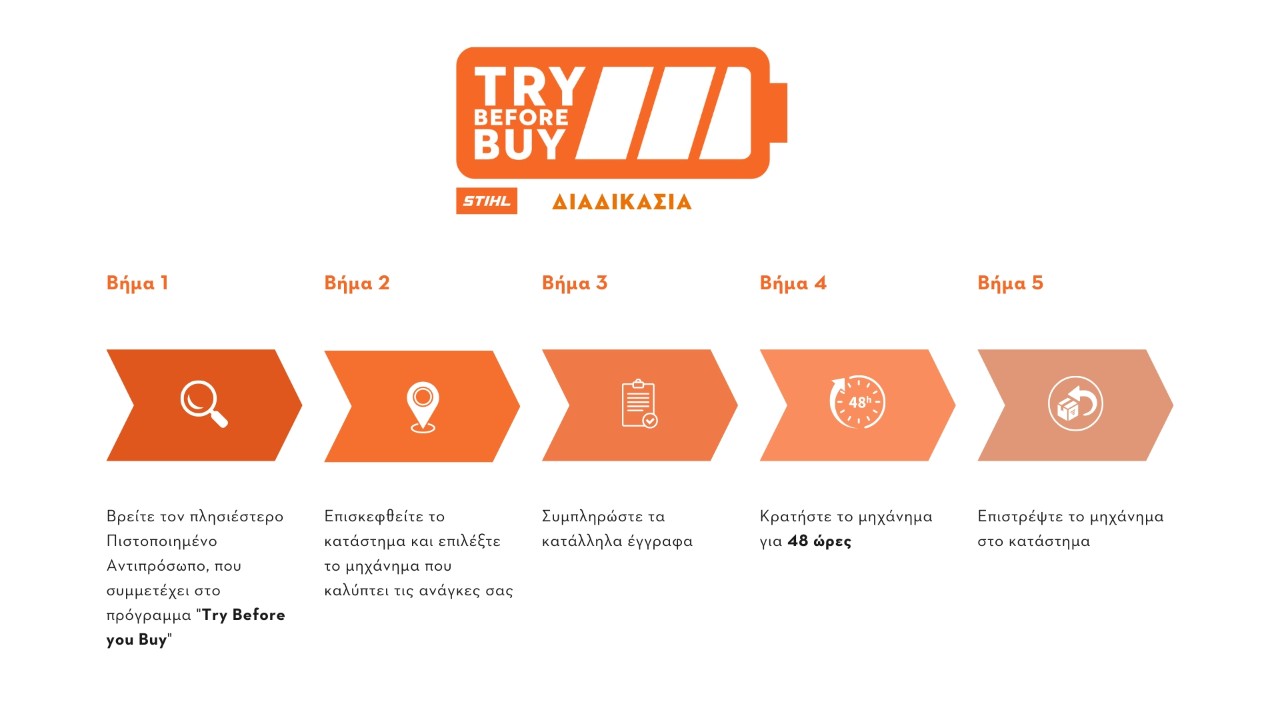 Try before bye
